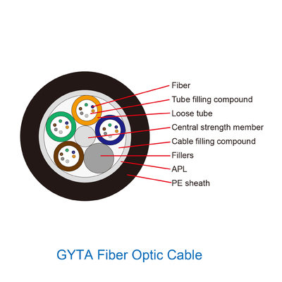 Gyta 4 24 48 96 144 Çekirdek Fiber Optik Kablo Alüminyum Örgülü Tek Mod