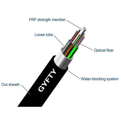 Çoklu Gevşek Tüp Zırhsız Fiber Optik Kablo