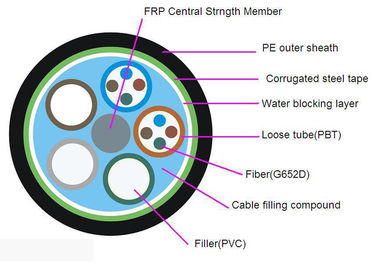 FRP Merkezi Mukavemet Üyesi ile Dış Mekan Tek Modlu Fiber Optik Kablo