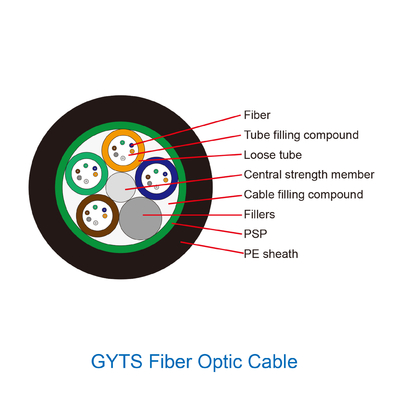 4 8 12 24 48 Çekirdek Tek Modlu Fiber Optik Kablo Dış Mekan Kullanımı Gyta Gyts Gyxtw