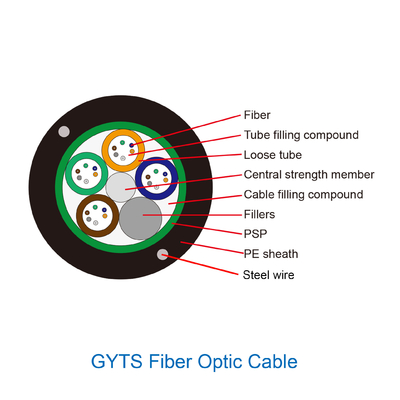 4 8 12 24 48 Çekirdek Tek Modlu Fiber Optik Kablo Dış Mekan Kullanımı Gyta Gyts Gyxtw