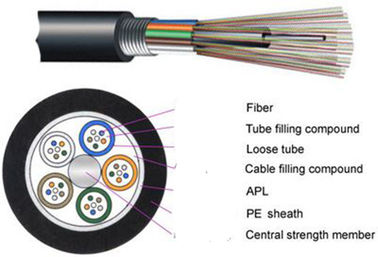 Açık zırhlı Tekli Fiber Optik Kablo ağ için 12 çekirdekli fiber optik kablo