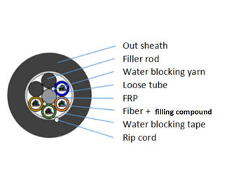 Metalik Olmayan Fiber Optik Kablo GYFTY Çok Çekirdekli 6-288 Kanal Gevşek Boru Özel Uzunluk