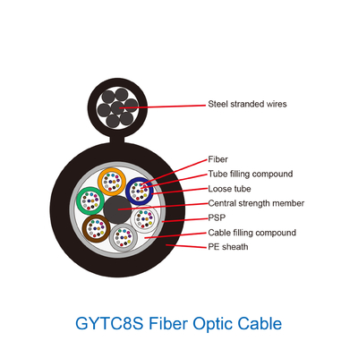 24 Çekirdekli Fiber Optik Kablo Dış Mekan Anten Kendinden Destek Şekil 8 Tekli Mod