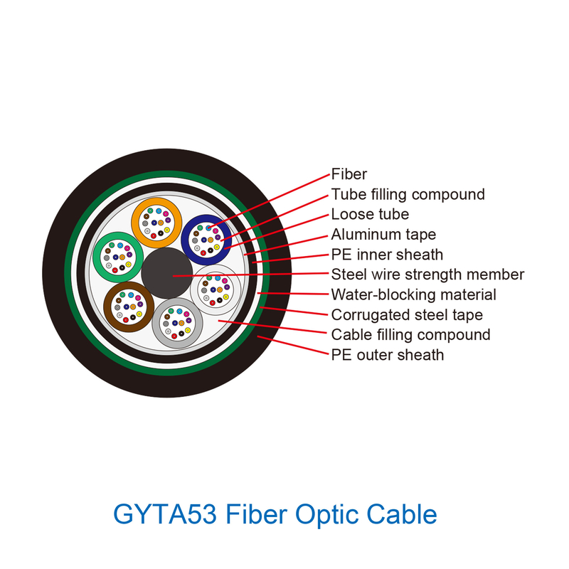 Hava Kanalı Doğrudan Yöntemi Gyts Gyta Gyta53 Zırhlı Fiber Optik Kablo Dış Mekan
